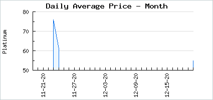 Market price of Killer Whale Drop