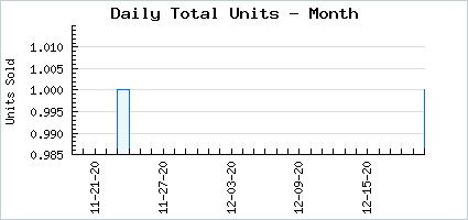 Sales volume of Killer Whale Drop