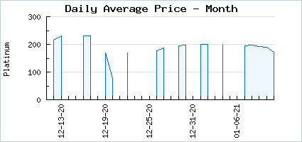 Market price of Enigma Chest