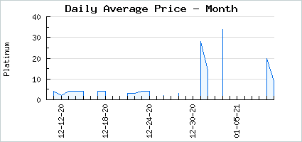 Market price of Seafoam Gown