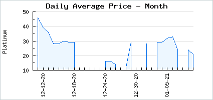 Market price of Gee Boi Turbo