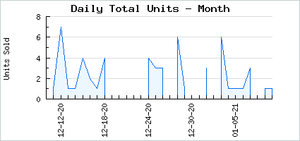Sales volume of Gee Boi Turbo