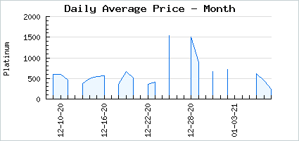 Market price of Babe the Welsh Corgi
