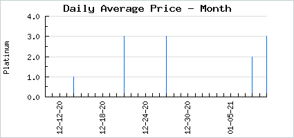 Market price of Aquarium Angel Kiki Sticker