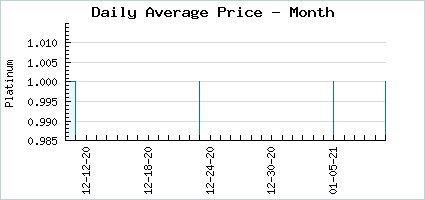 Market price of Alien Mask