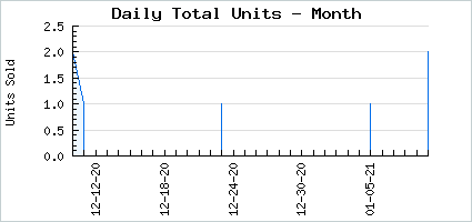 Sales volume of Alien Mask