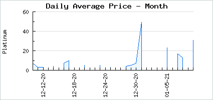 Market price of À la Fondue