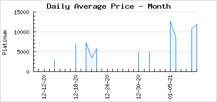 Market price of Fremere's Guard 8th Gen.