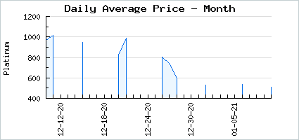 Market price of Nartian Star