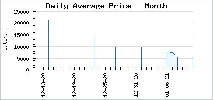 Market price of Catastrophe!
