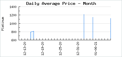 Market price of Alruna's Dark Love Mood Bubble