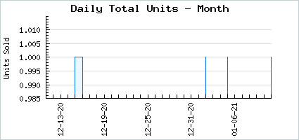 Sales volume of Alruna's Dark Love Mood Bubble