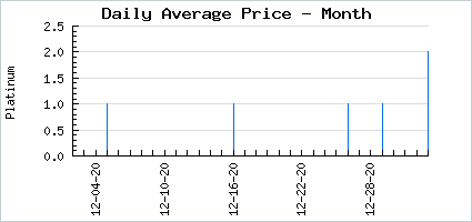 Market price of Deluxe Green Flame Shirt