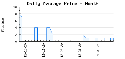 Market price of Mewpit