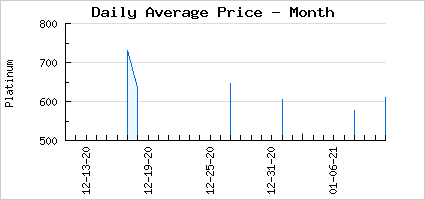 Market price of SDPlus #009 Rina