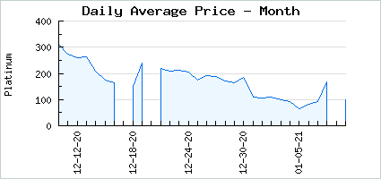 Market price of Super Prize 2009