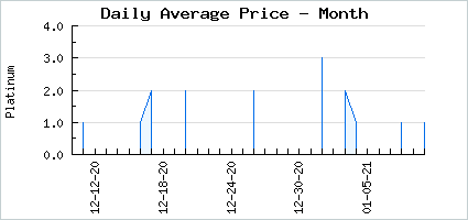 Market price of Prize Collection '09