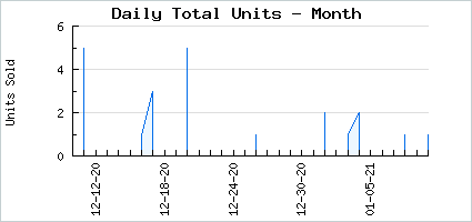 Sales volume of Prize Collection '09