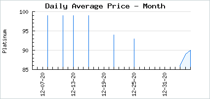 Market price of Poseidon's Legacy