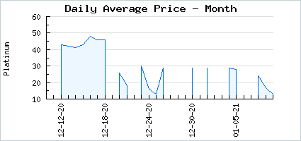 Market price of Starmony