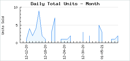 Sales volume of Starmony