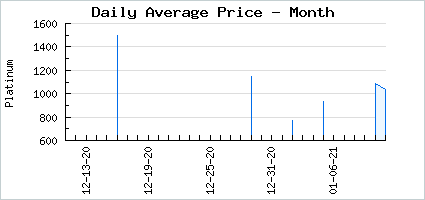 Market price of 90's Comic Book Hero!