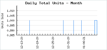 Sales volume of 90's Comic Book Hero!