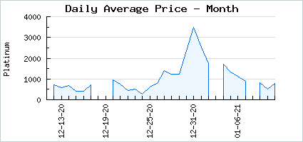 Market price of Embarrassed Dream