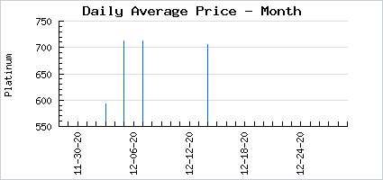Market price of Blue Acinonyx