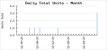 Sales volume of Blue Acinonyx