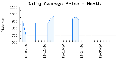 Market price of 2k10 Xmas Event Cozy Fireplace