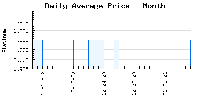 Market price of Jet the Kitten Star Mood Bubble