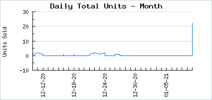 Sales volume of Jet the Kitten Star Mood Bubble