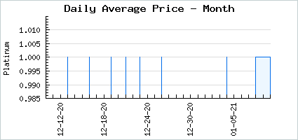 Market price of Mochi the Puppy Mood Bubble