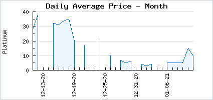 Market price of Enchanted Wooden Trunk