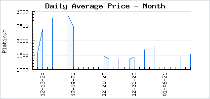 Market price of Enchanted Golden Trunk