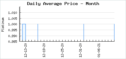 Market price of Lightning Mood Bubble