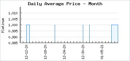 Market price of Aquarius Mood Bubble