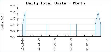 Sales volume of Aquarius Mood Bubble