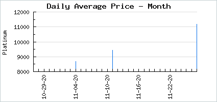 Market price of 2k11 Werewolf Skin