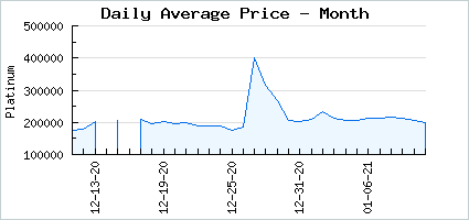 Market price of Ancient Katana