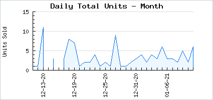 Sales volume of Ancient Katana