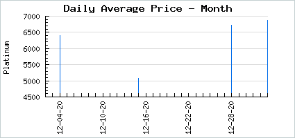 Market price of 2012 GaiaCon Badge