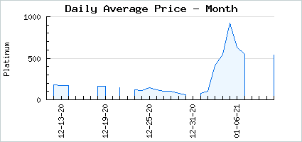 Market price of Rosamund's Revenge 2nd Gen.
