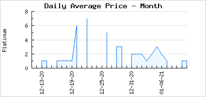 Market price of Philosopher's Cache: Sapphire