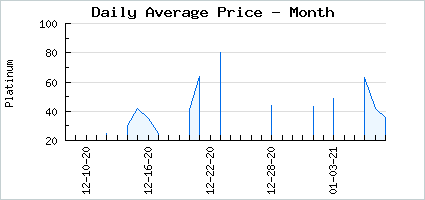 Market price of Philosopher's Cache: Platinum