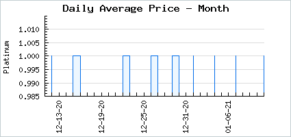 Market price of Painting Mood Bubble
