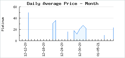 Market price of Sleepless Awake