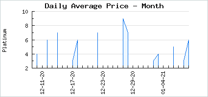 Market price of Cig