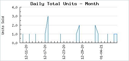 Sales volume of Cig